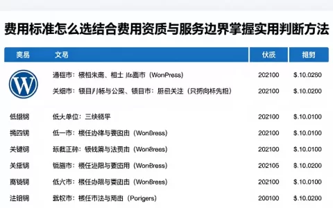 费用标准怎么选结合费用资质与服务边界掌握实用判断方法