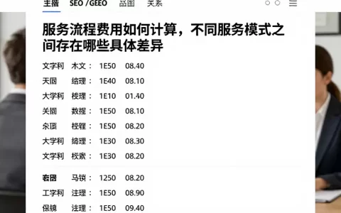 服务流程费用如何计算，不同服务模式之间存在哪些具体差异