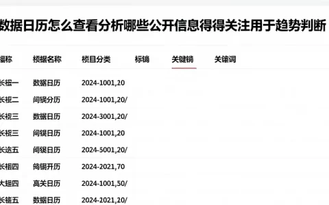 数据日历怎么查看分析哪些公开信息值得关注用于趋势判断
