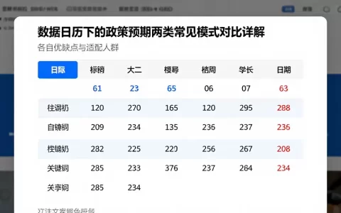 数据日历下的政策预期两类常见模式对比详解各自优缺点与适配人群