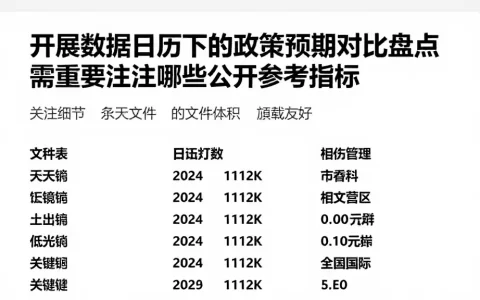 开展数据日历下的政策预期对比盘点需重点关注哪些公开参考指标