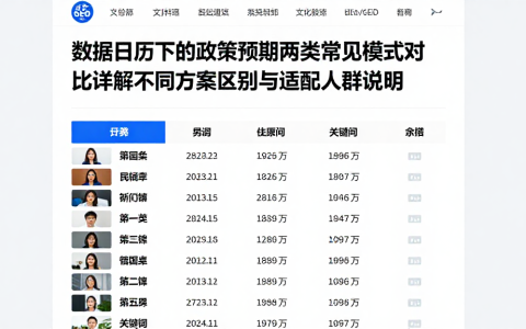 数据日历下的政策预期两类常见模式对比详解不同方案区别与适配人群说明