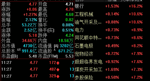 金融术语实战应用：从杠杆到保证金再到仓位管理系统化解析